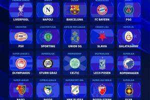 又一个赛季完结：巴黎加冕三冠王，巴萨、利物浦拜仁重夺联赛冠军